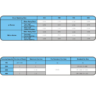Minimum width requirements of lift shaft (HW) Maximum area stipulations of lift cars